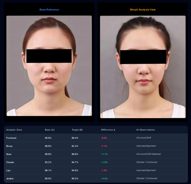 AI Evaluation Display